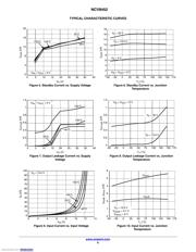 NCV8452STT1G datasheet.datasheet_page 6