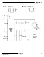 AT25F512B-SSH-B datasheet.datasheet_page 3