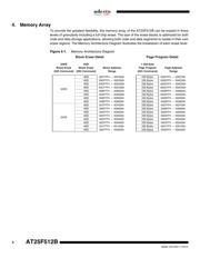 AT25F512B-SSH-B datasheet.datasheet_page 4