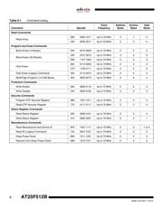 AT25F512B-SSH-B datasheet.datasheet_page 6