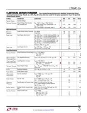 LTM4616MPV#PBF datasheet.datasheet_page 3