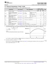 TL431AIP datasheet.datasheet_page 5