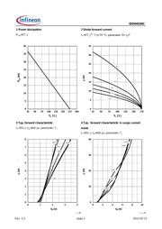 IDD04S60C datasheet.datasheet_page 3