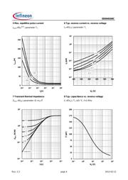IDD04S60C datasheet.datasheet_page 4