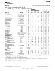 OPA2890IDGSR datasheet.datasheet_page 3