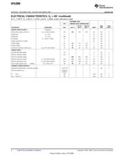 OPA2890IDGSR datasheet.datasheet_page 4