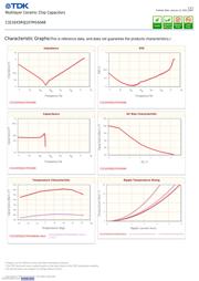 C3216X5R0J107M160AB datasheet.datasheet_page 2