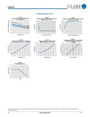 LCA715 datasheet.datasheet_page 4