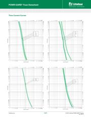 KLDR015 datasheet.datasheet_page 4