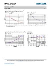 MAAL-010704-001SMB datasheet.datasheet_page 4