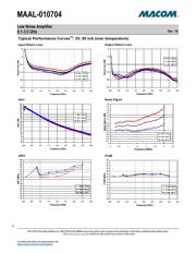 MAAL-010704-001SMB datasheet.datasheet_page 6