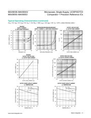 MAX9053AEUB+T datasheet.datasheet_page 6