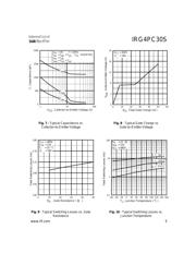 IRG4PC30SPBF datasheet.datasheet_page 5