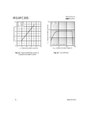 IRG4PC30SPBF datasheet.datasheet_page 6