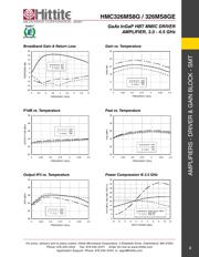 HMC326MS8GE datasheet.datasheet_page 5