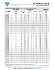 TZM5239B-GS08 datasheet.datasheet_page 2