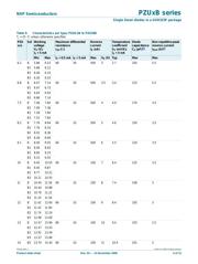 PZU24B2,115 数据规格书 5