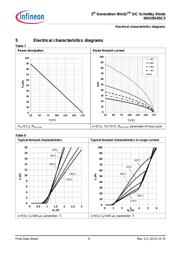 IDH10G65C5 datasheet.datasheet_page 6