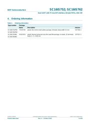 SC16IS752IPW128 datasheet.datasheet_page 3