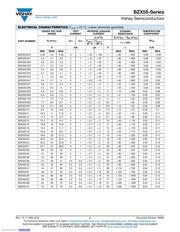 BZX55C2V4-TAP datasheet.datasheet_page 2