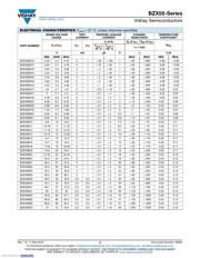 BZX55C2V4-TAP datasheet.datasheet_page 3