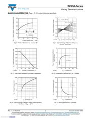 BZX55C2V4-TAP datasheet.datasheet_page 4