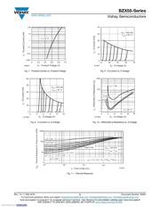 BZX55C2V4-TAP datasheet.datasheet_page 5