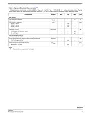 MC33941R2 datasheet.datasheet_page 5