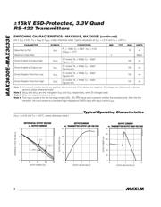 MAX3031ECUE+T datasheet.datasheet_page 4