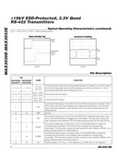 MAX3030EEUE+ datasheet.datasheet_page 6