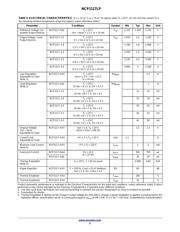 NCP1117DT15 数据规格书 3