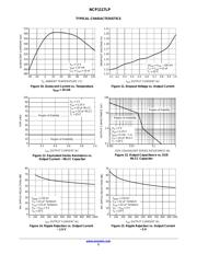 NCP1117DT15 数据规格书 5