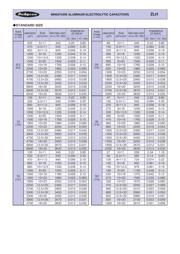 EEUFR1H100 数据规格书 2