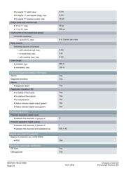 6ES72231BL320XB0 datasheet.datasheet_page 3