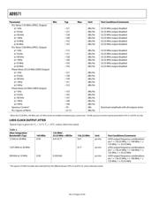 AD9571ACPZPEC-RL datasheet.datasheet_page 4