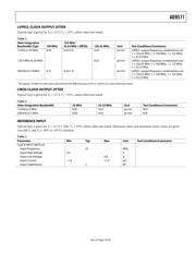 AD9571ACPZPEC-RL datasheet.datasheet_page 5