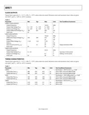 AD9571ACPZPEC-RL datasheet.datasheet_page 6