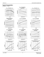 MIC4224YMME-TR datasheet.datasheet_page 5