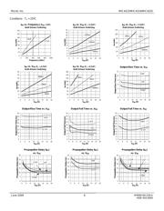 MIC4224YM-TR datasheet.datasheet_page 6