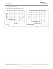 SN74CB3Q3125PWR datasheet.datasheet_page 6