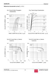 2SCR512P T100 datasheet.datasheet_page 3