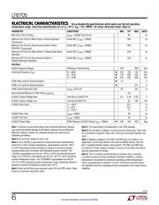 LT8705IUHF#TRPBF datasheet.datasheet_page 6