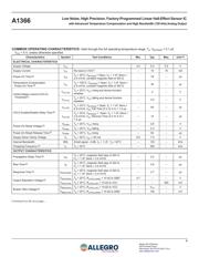 A1366LKTTN-1-T datasheet.datasheet_page 4