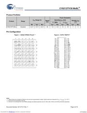 CY62137FV30LL-45BVI datasheet.datasheet_page 3