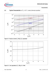 ESD112B102ELE6327XTMA1 datasheet.datasheet_page 6