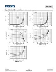 FZT1049ATC datasheet.datasheet_page 5