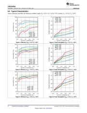 LMZ14201HTZE/NOPB datasheet.datasheet_page 6