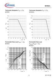 BCR523E6327HTSA1 datasheet.datasheet_page 4