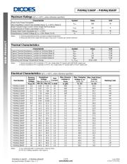 P4SMAJ70ADF-13 datasheet.datasheet_page 2