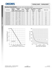 P4SMAJ70ADF-13 datasheet.datasheet_page 3